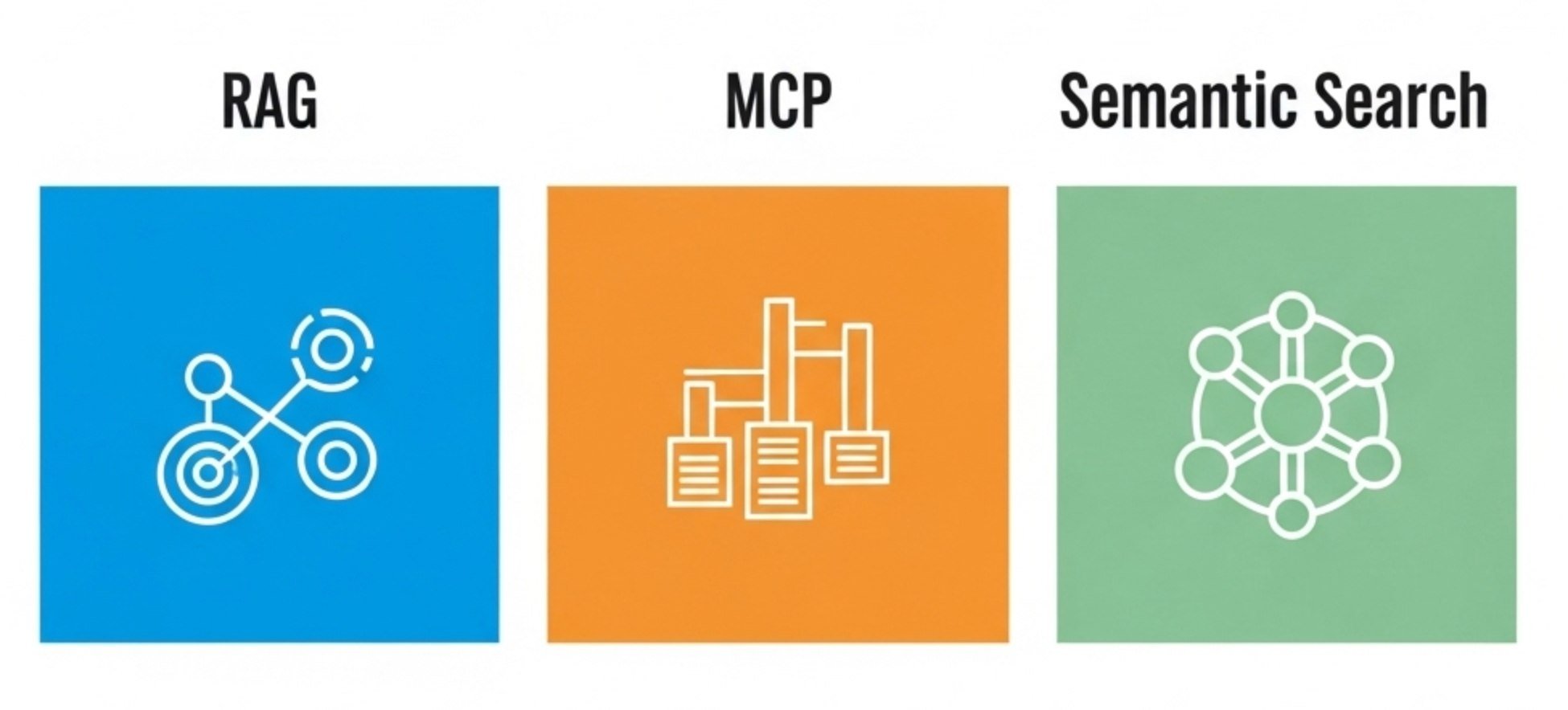 Listes de courses intelligentes sur Shopify : Analyse comparative des méthodes MCP et RAG