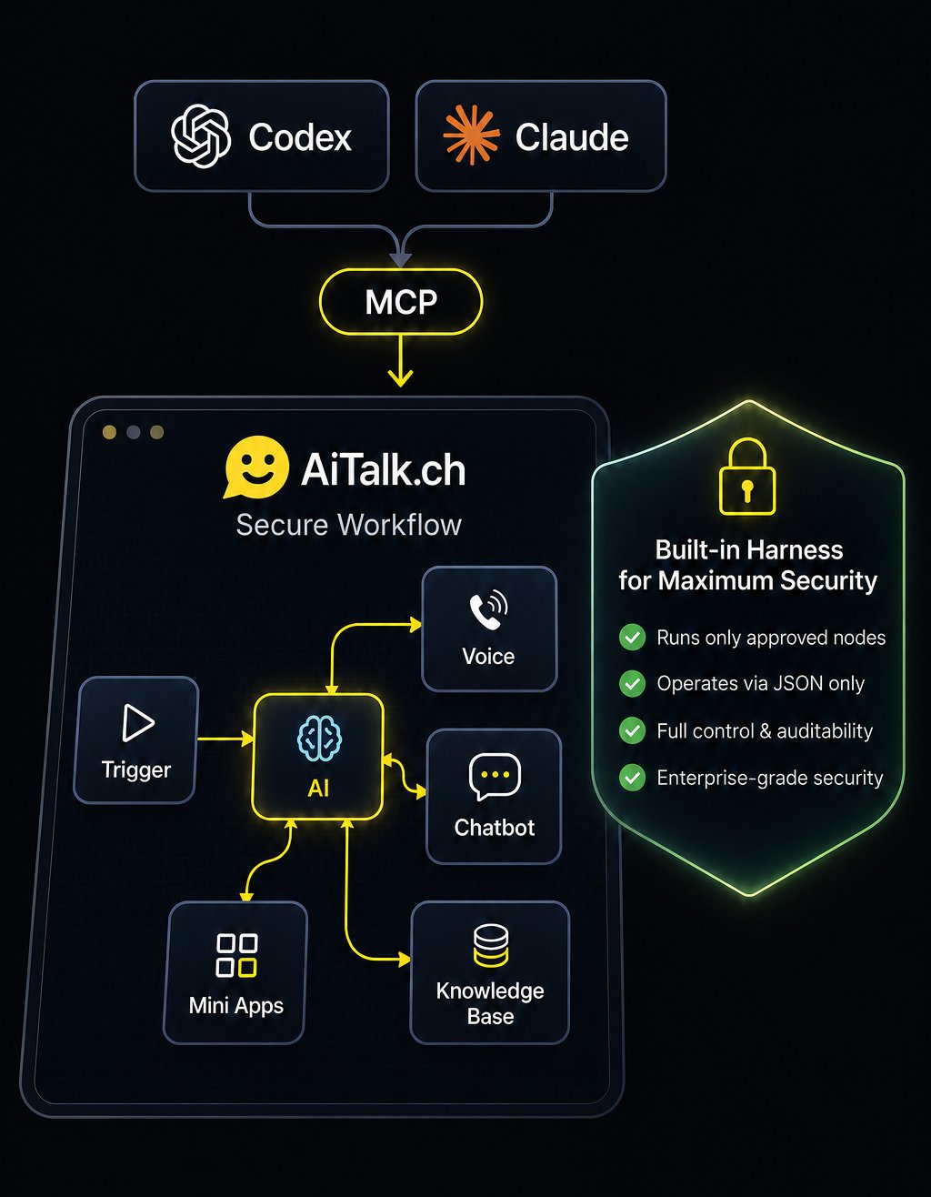 Why Modern AI Agents Need a Workflow Harness: From the GPT-5.6 Security Incident to JSON Guardrails
